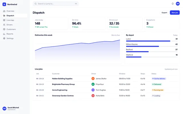 A Fixology dispatch dashboard